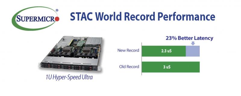 Supermicro, RedHat and Solarflare Set World Record Performance Mark with Double-Digit Latency Improvement on Financial Applications