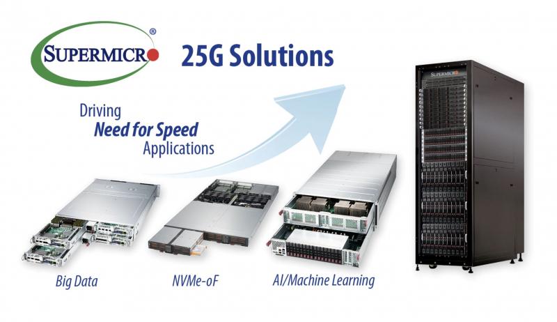 Supermicro Opens Path to 100G Networking with New 25G Ethernet Server and Storage Solutions